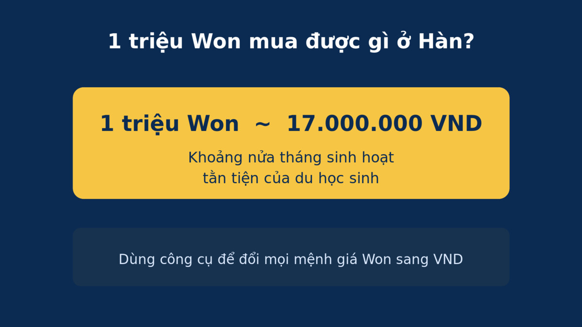1 triệu Won mua được gì ở Hàn Quốc sức mua