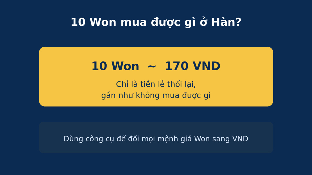 10 Won mua được gì ở Hàn Quốc sức mua