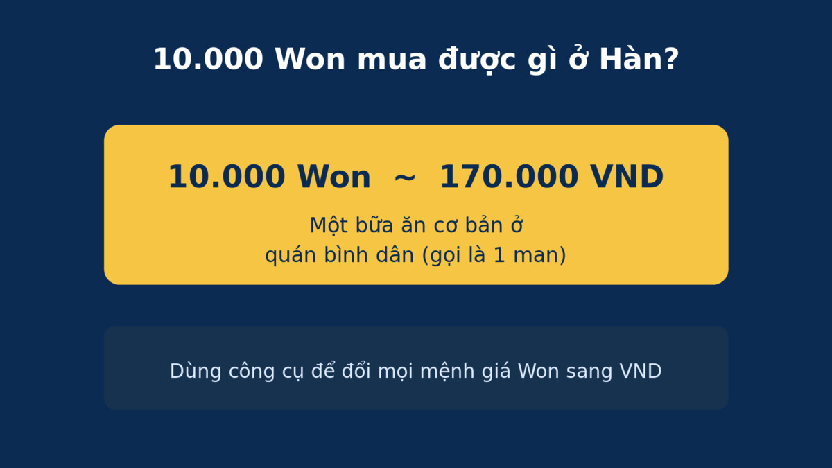 10.000 Won mua được gì ở Hàn Quốc sức mua