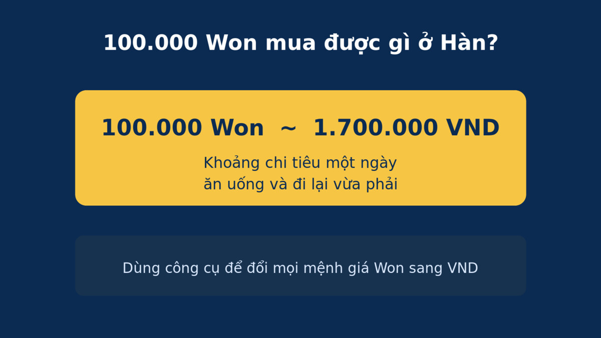 100.000 Won mua được gì ở Hàn Quốc sức mua